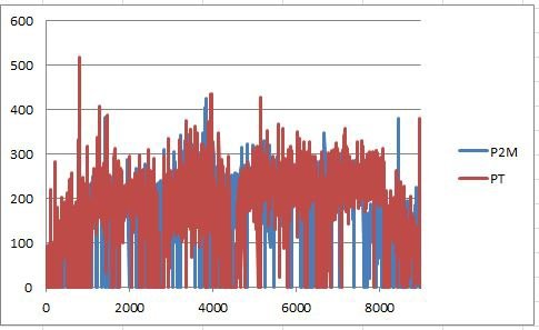 Trend2