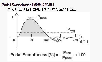 Pedal_smooth