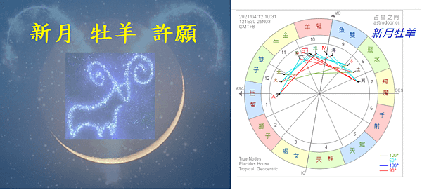 new moon Aries.png