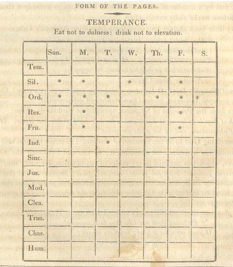 13-virtues-chart.jpg