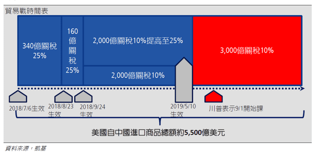 關稅狀況.PNG