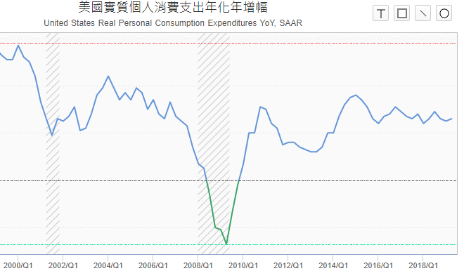 實質消費支出.PNG