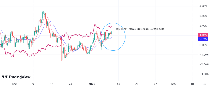 驚爆！美國就業市場迷霧重重，12月非農或將黯淡，黃金走勢成唯