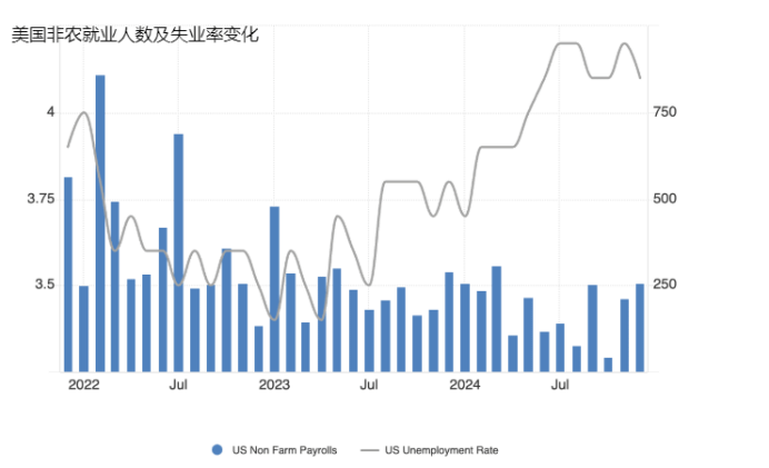 警惕今晚又一份爆錶的非農，可能挑戰黃金的衝高