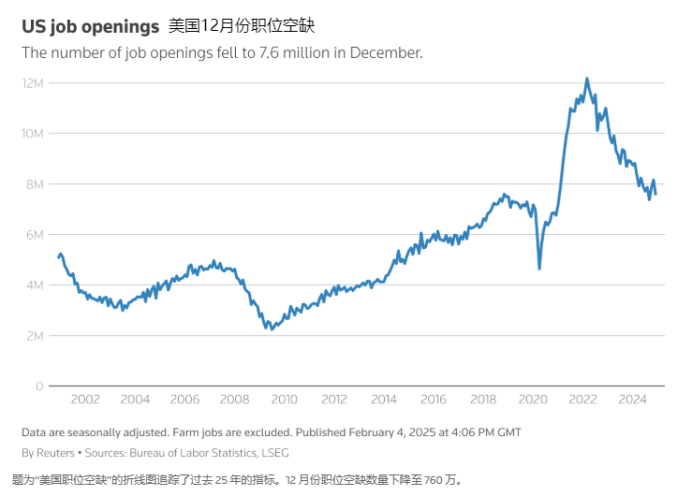 警惕今晚又一份爆錶的非農，可能挑戰黃金的衝高