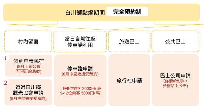 表格