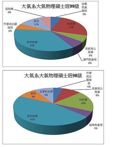 1040525大氣系就業進路分析_頁面_4