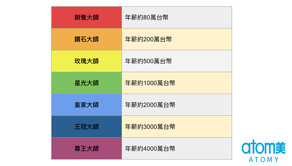 截圖 2021-06-18 下午6.52.19.png