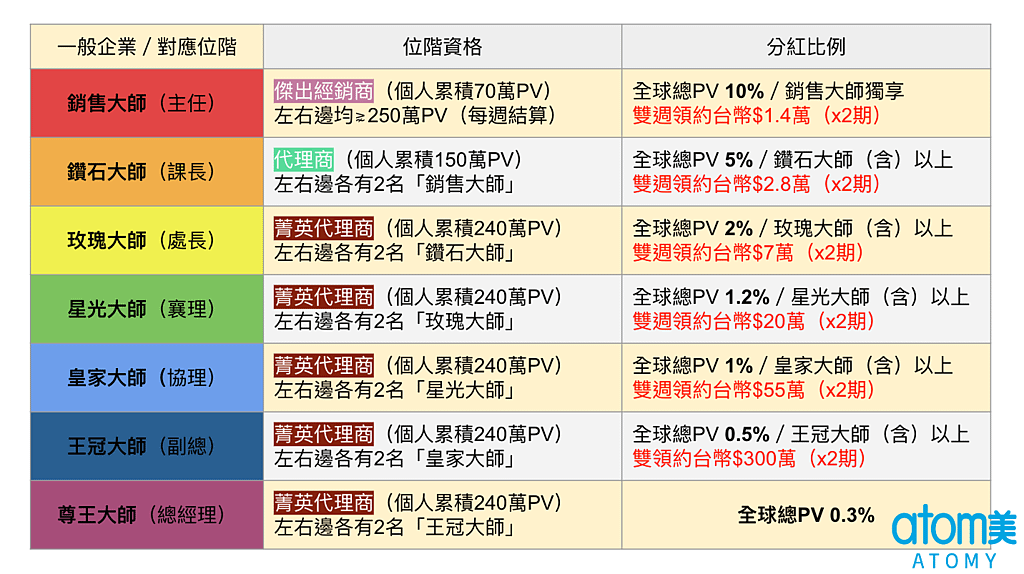 截圖 2021-06-18 下午8.22.17.png