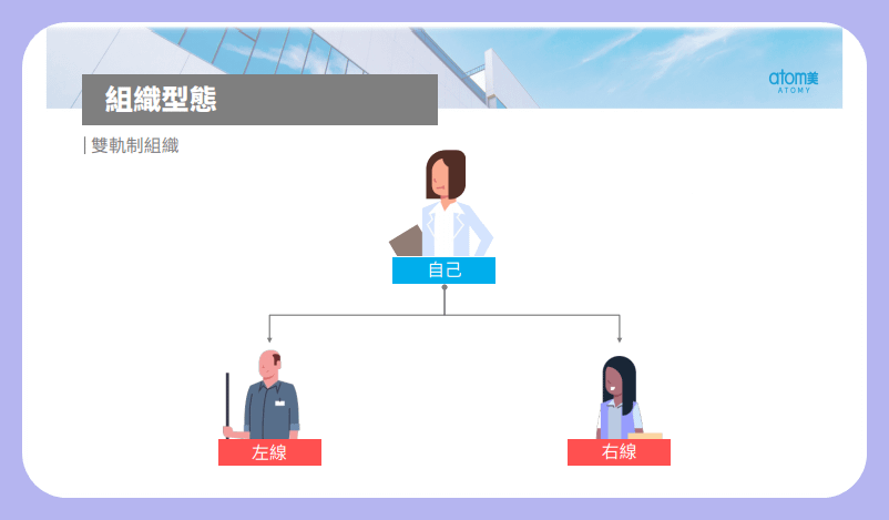 組織型態