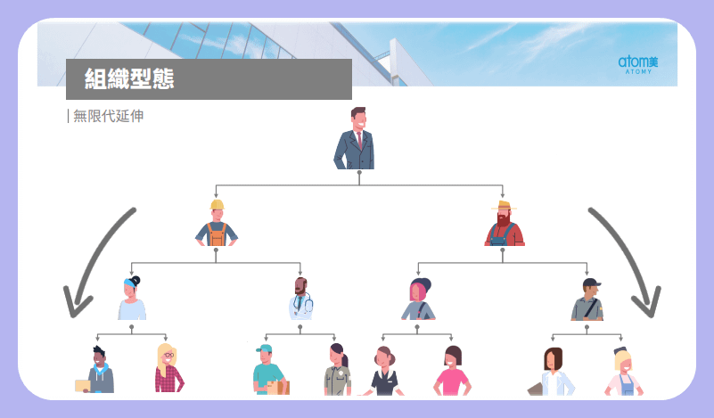 組織型態