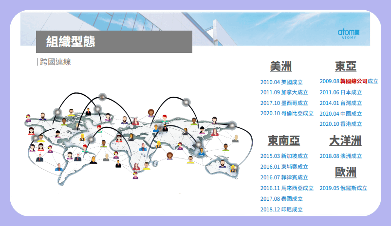 組織型態