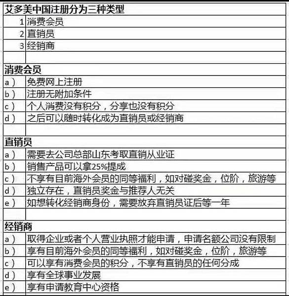 中國艾多美