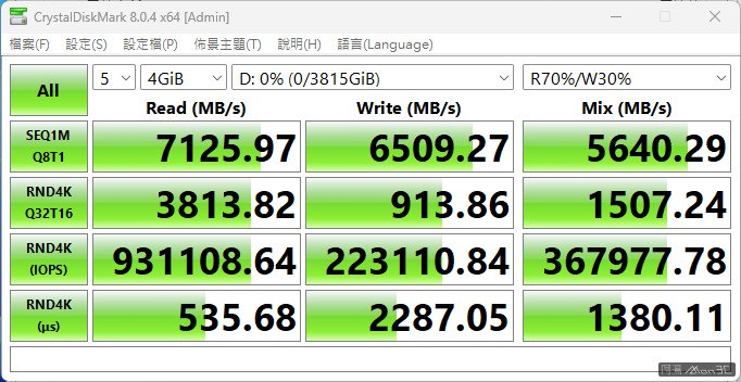 「開箱」Lexar NM790 4TB - 誰說便宜不能有速