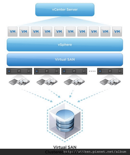 VSAN