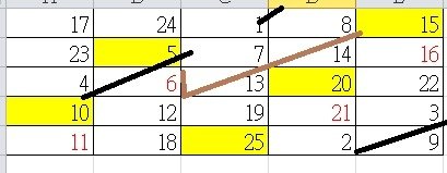 20150304
