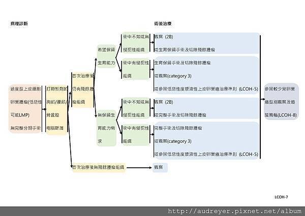 NCCN GUIDELINE 台灣_頁面_14.jpg