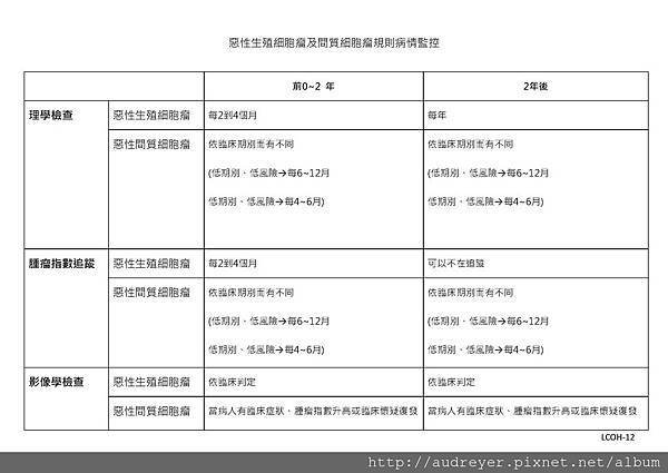 NCCN GUIDELINE 台灣_頁面_19.jpg