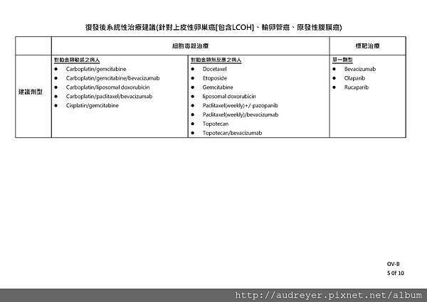 NCCN GUIDELINE 台灣_頁面_28.jpg