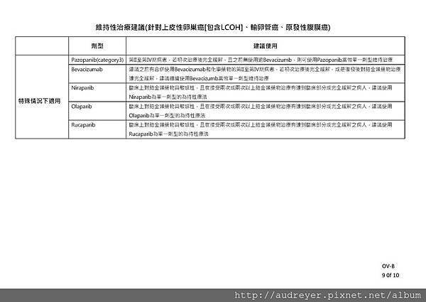 NCCN GUIDELINE 台灣_頁面_32.jpg