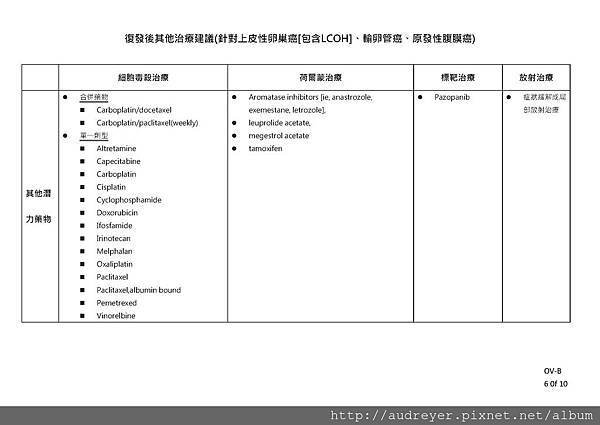 NCCN GUIDELINE 台灣_頁面_29.jpg