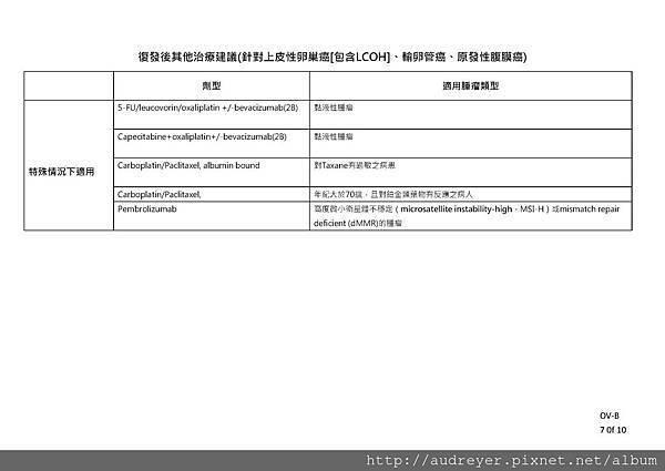 NCCN GUIDELINE 台灣_頁面_30.jpg