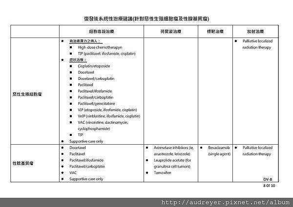 NCCN GUIDELINE 台灣_頁面_31.jpg