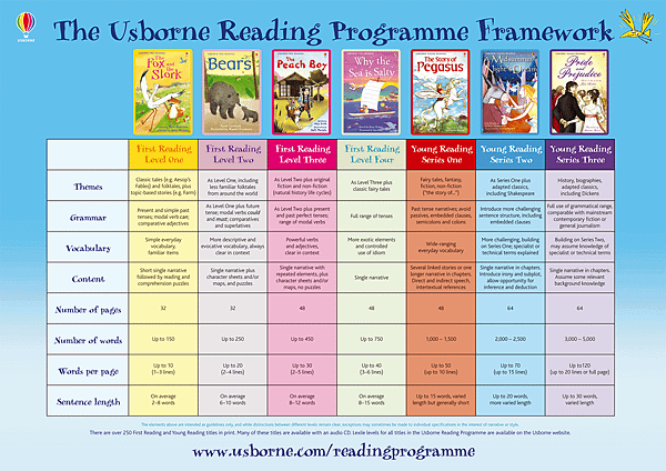 reading-programme-framework.png