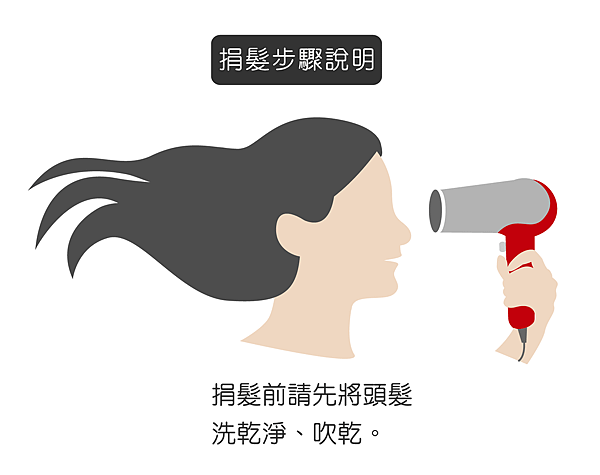 捐髮1.png