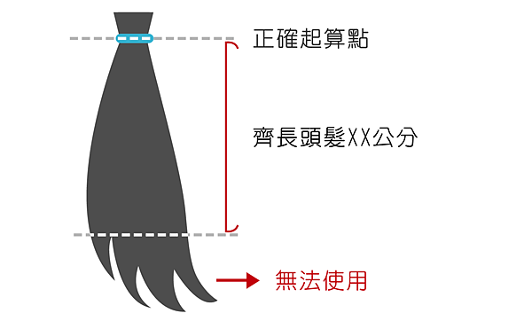 捐髮2-2.png