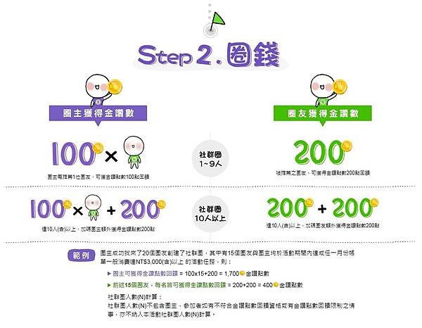 STEP2圈錢.jpg