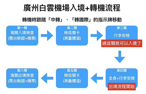 廣州機場 入境.png