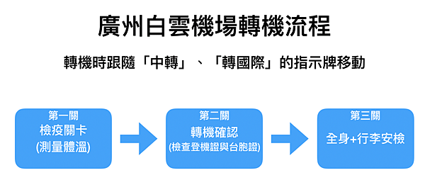 廣州機場 轉機.png