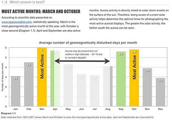 Which Month