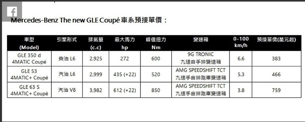 賓士GLE53 Coupe外匯車代購流程，規格、配備、油耗、價格比較。