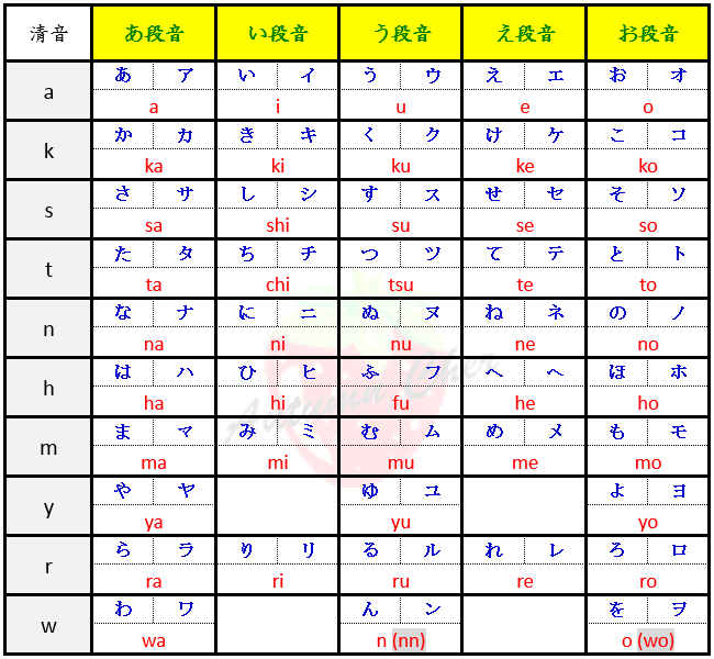 50音-清音