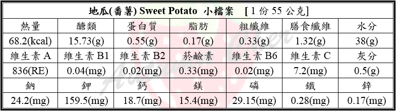 ㄧ份地瓜小檔案