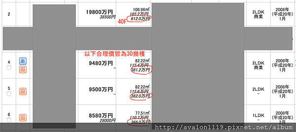 2016.10.25 超高層塔式住宅稅改concieria炒作.png