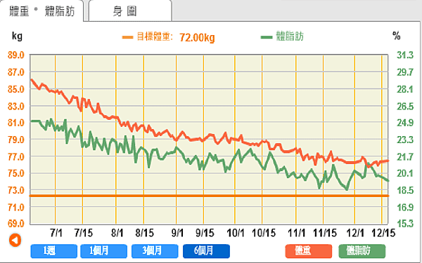 曲線圖2