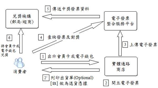 發票懶人包包包包