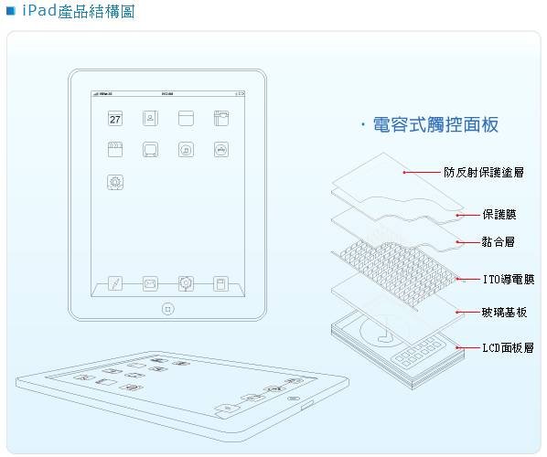 ipad產品結構.jpg