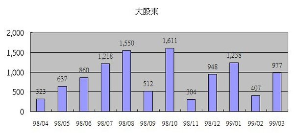 2373大股東籌碼.jpg