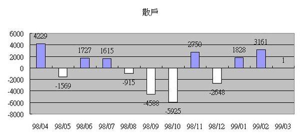 2439散戶.jpg