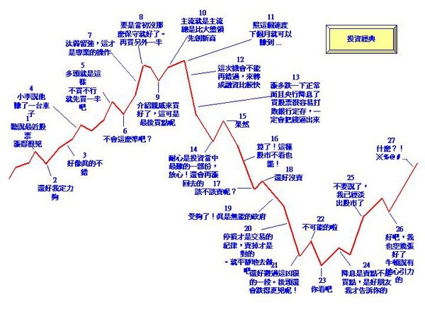 股市投資經典表.jpg