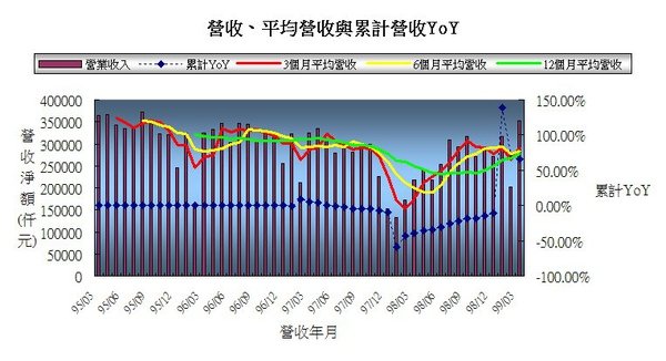 6202營收.jpg