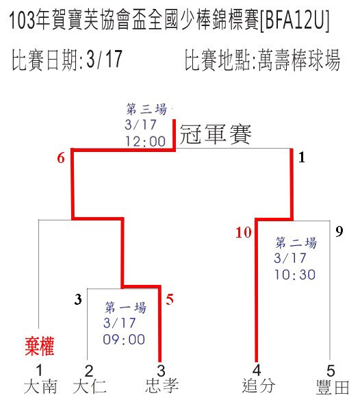 20140317台中bfa12u