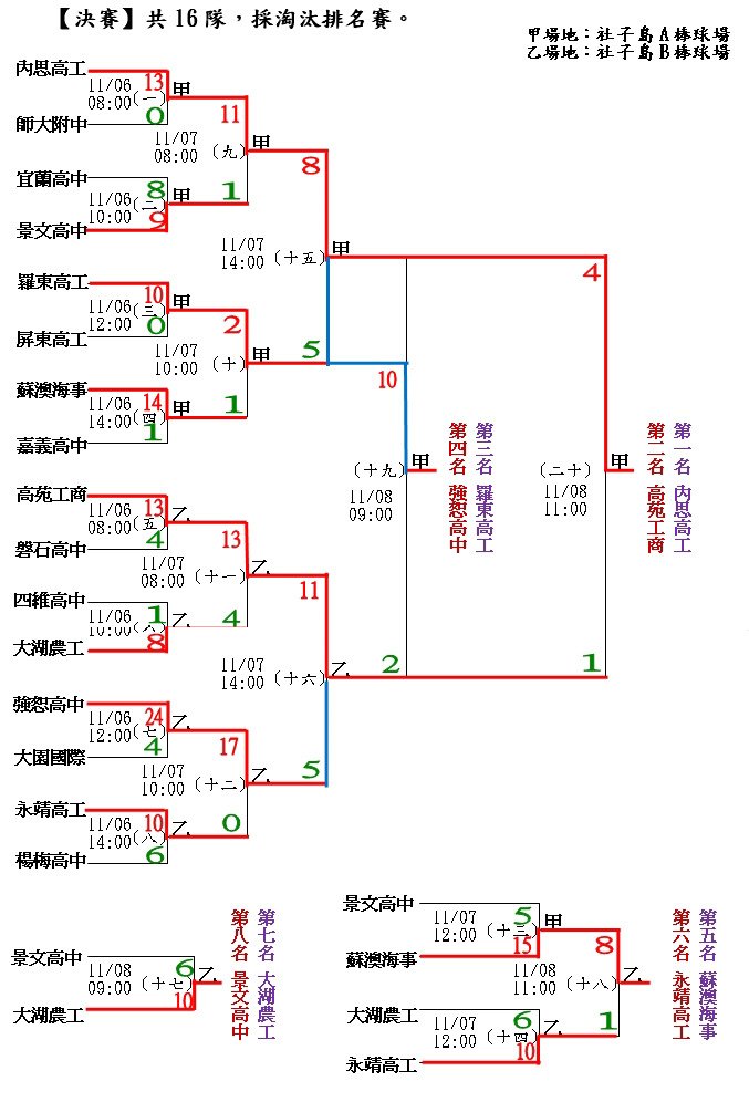 20141108高軟