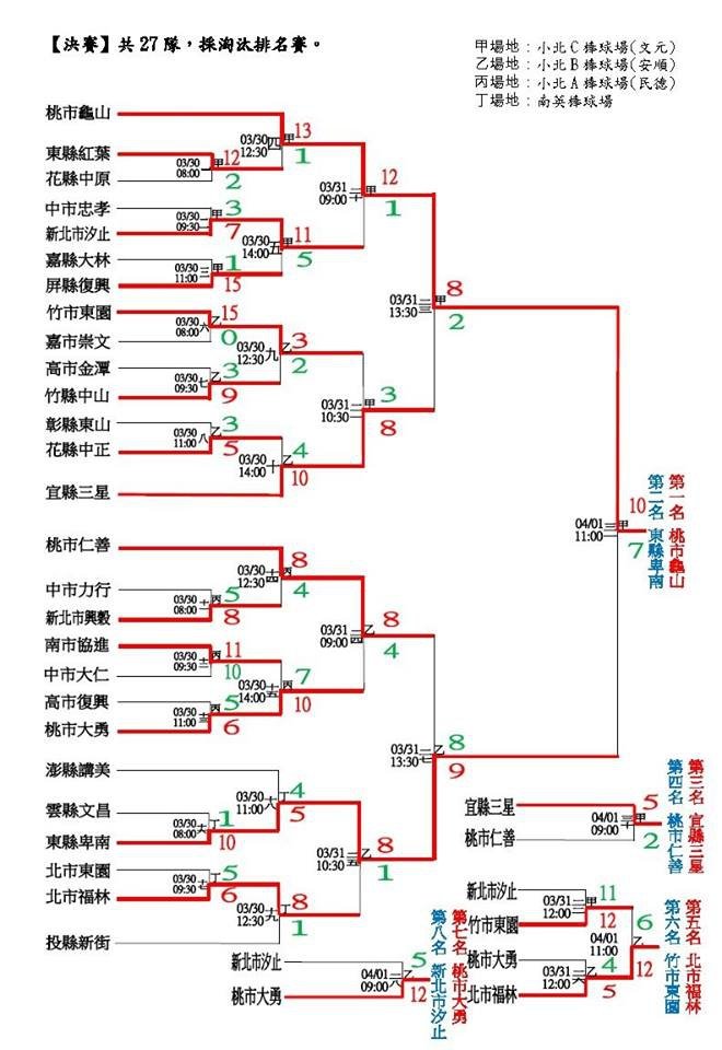 20150401小硬