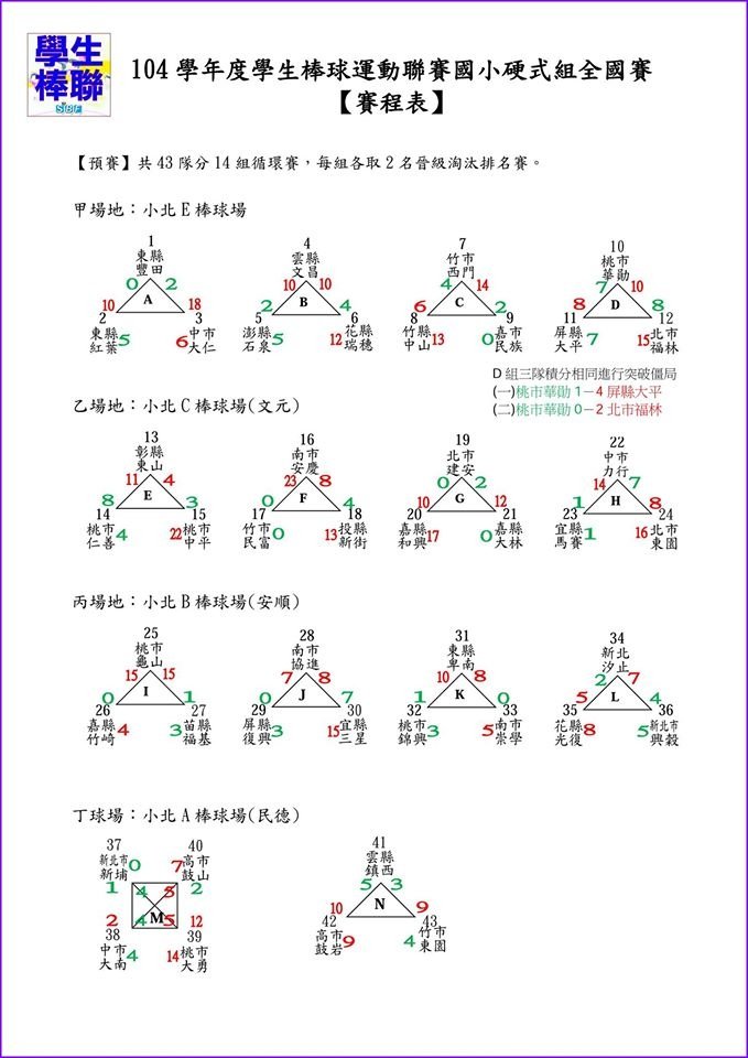 20160327小軟