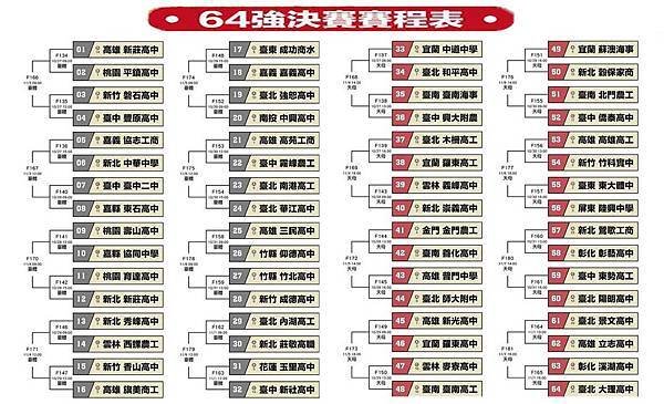 2018黑豹旗64強